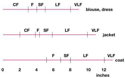 ”ease-scale-sharpen”